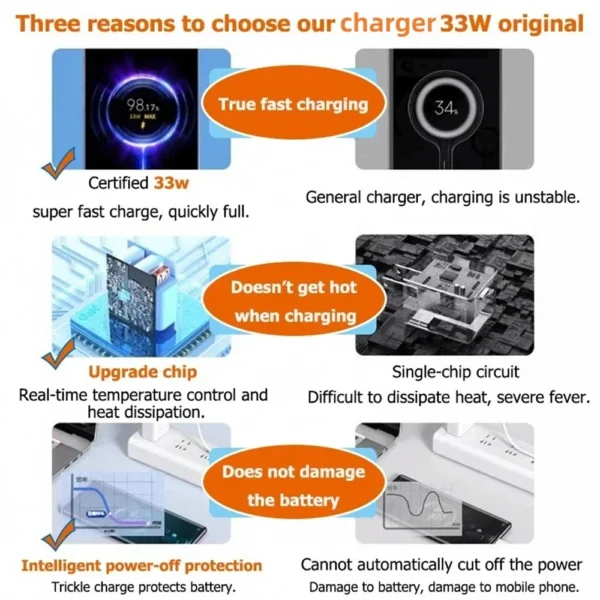 usb charger 33w fast charging eu/us plug wall charger 6a type c cable for xiaomi redmi k30 k40 iphone quick charge phone adapter usb charger 33w fast charging eu/us plug wall charger 6a type c cable for xiaomi redmi k30 k40 iphone quick charge phone adapter
