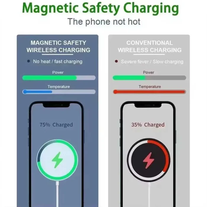 fast charger original magnetic wireless charging device for iphone 16 15 14 13 12 pro max mini usb c 8 plus xr x xs max airpods