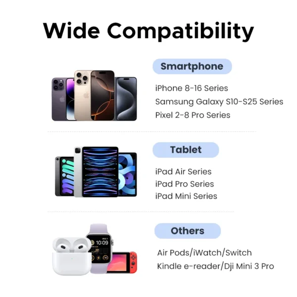 【us plug】ugreen 20w 30w gan charger mini pd 3.0 usb c phone charger for iphone 16 15 14 pro samsung s25 xiaomi tablet ipad air 【us plug】ugreen 20w 30w gan charger mini pd 3.0 usb c phone charger for iphone 16 15 14 pro samsung s25 xiaomi tablet ipad air