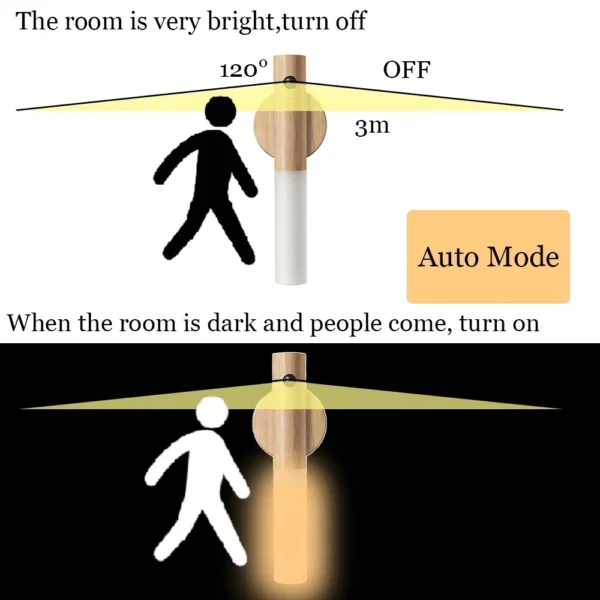 intelligent wooden magnetic suction lamp led charging night light staircase corridor bedroom atmosphere human body sensing light intelligent wooden magnetic suction lamp led charging night light staircase corridor bedroom atmosphere human body sensing light