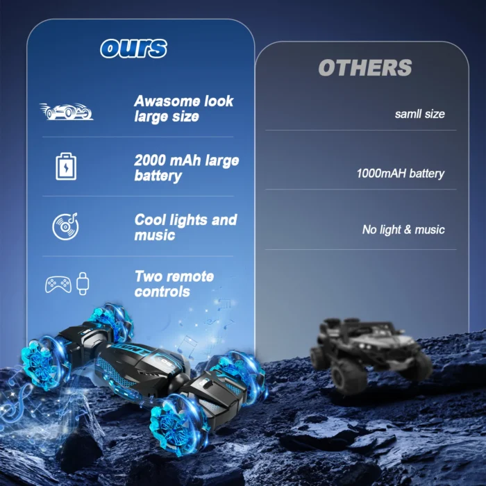 gesture controlled 360 degree stunt remote control car, available in red or blue. the perfect gift for children aged 6+christmas